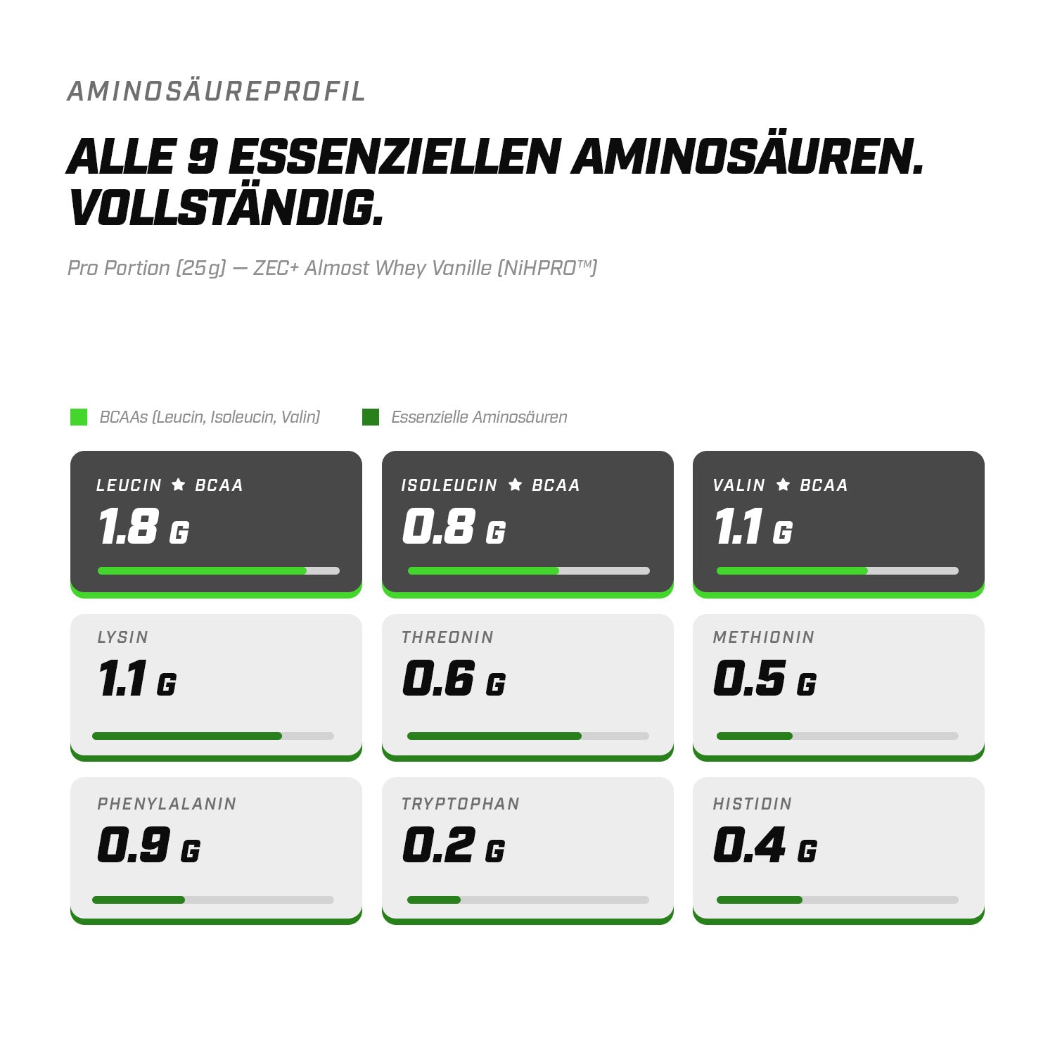 ZEC+ ALMOST WHEY, 1000g