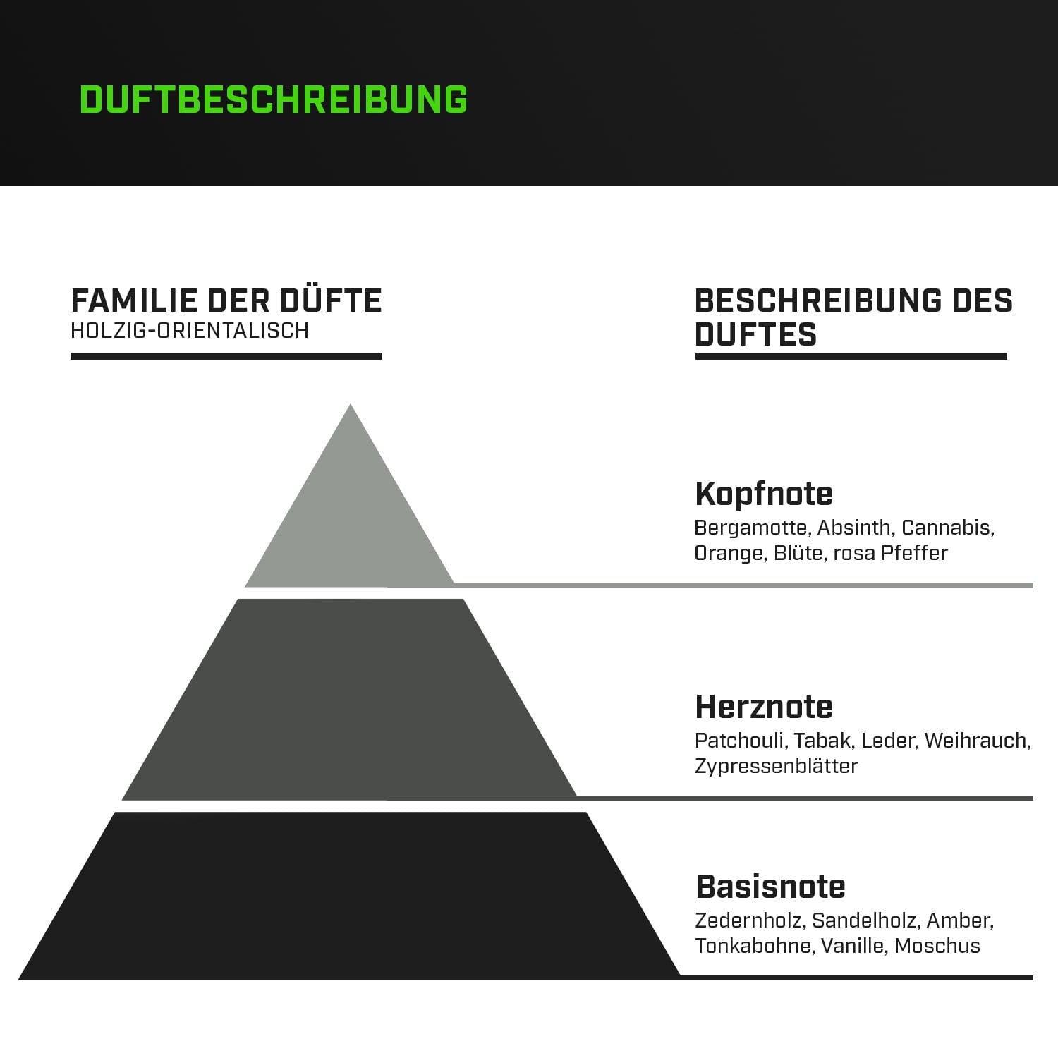 Zec+ Lifestyle Eau de Parfum 100ml Grafik Duftbeschreibung Kopfnote Herznote Basisnote